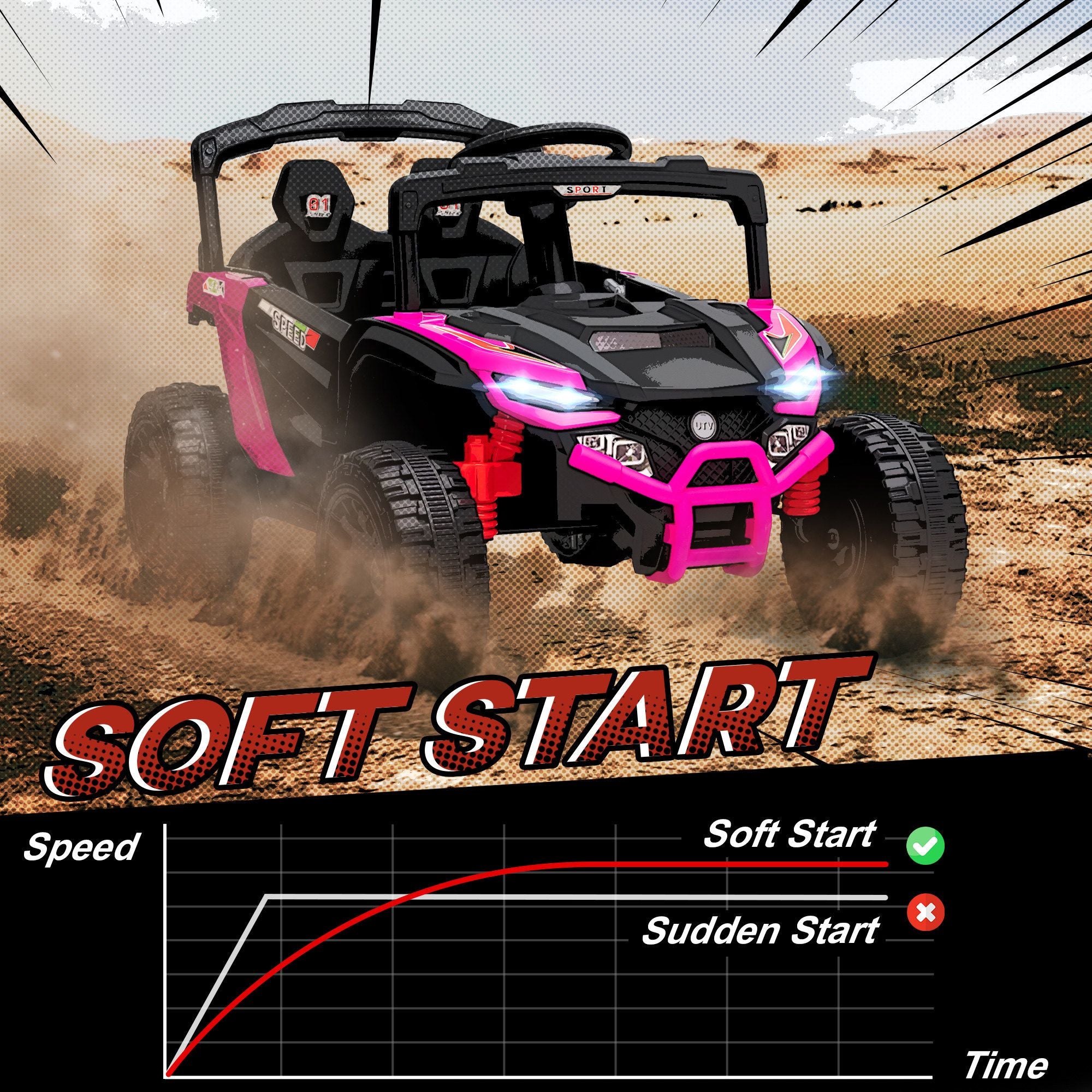 12V Kids Electric Ride-On UTV Truck with Parent Remote Control, LED Lights & Music – Pink